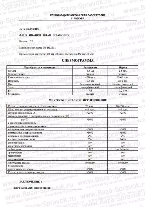 Купить анализ спермы (спермограмма)